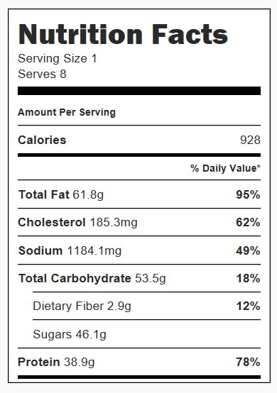 BBQ Country Style Pork Ribs (Crock Pot) Nutrition Facts