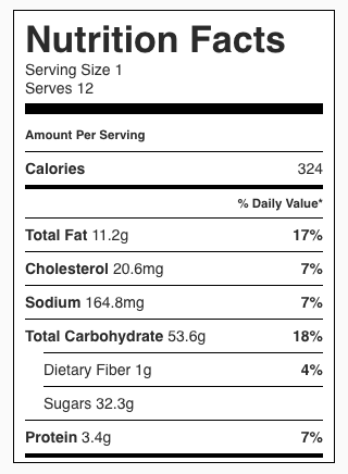 Gingerbread Nutrition Facts