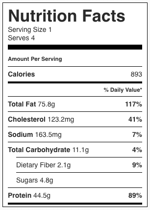 Greek Chicken Skewers with Tzatziki Dipping Sauce Nutrition Facts