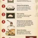 Your guide to oven cooking a turkey from frozen