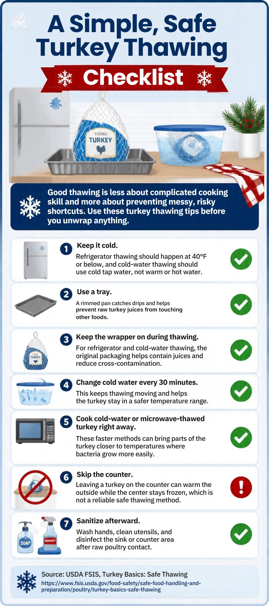 Safe Turkey Thawing